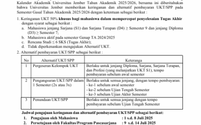 Kabar Gembira! Unej Beri Keringanan UKT 50% dan Berbagai Skema Pembayaran Semester Gasal 2025/2026
