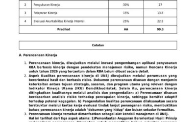 Sabet Predikat AA, Universitas Jember Raih Penghargaan SAKIP Tertinggi dari Kemendiktisaintek