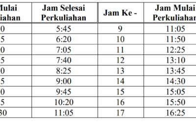 Sambut Ramadhan 1447 H, Kampus Sesuaikan Jadwal Perkuliahan untuk Kenyamanan Ibadah